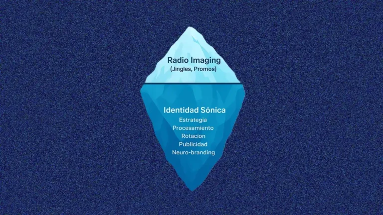 La arquitectura sónica: por qué la radio confunde radio imaging con identidad 2 Diferencia estratégica entre radio imaging y arquitectura sónica.
