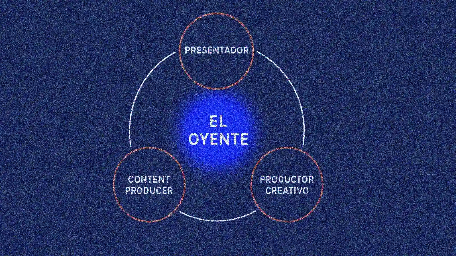 El liderazgo que la radio necesita: rediseñar roles para salvar al talento del «burnout» 1 Estrategia de liderazgo en radio y rediseño de roles para evitar burnout.